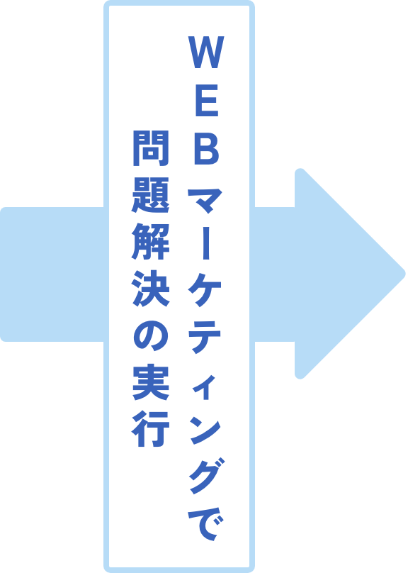 webマーケティングで問題解決の実行