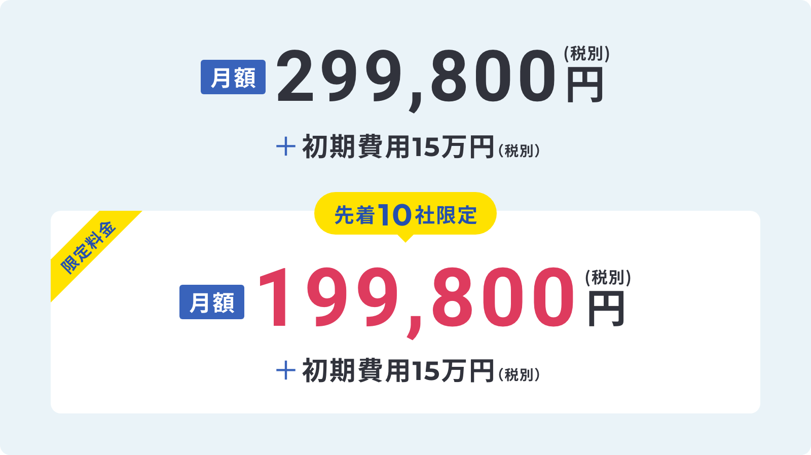 通常料金は月額299,800円(税別)+初期費用15万円(税別)。先着10社限定で月額199,800円(税別)+初期費用15万円(税別)の限定料金